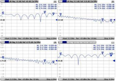 MikroTik MMCX - RPSMA aljzat pigtail 26cm