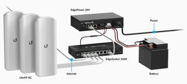 EdgePower 24V 72W tápegység