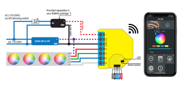 Shelly RGBW2 WiFi LED Controller