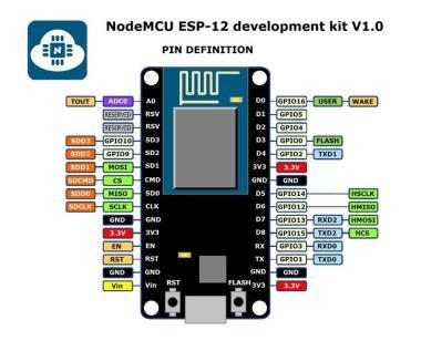 NodeMCU V3 ESP8266 ESP-12E széles dev.board