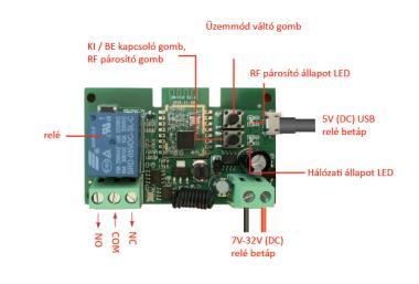SmartWise Zigbee+RF relé 1 csatornás