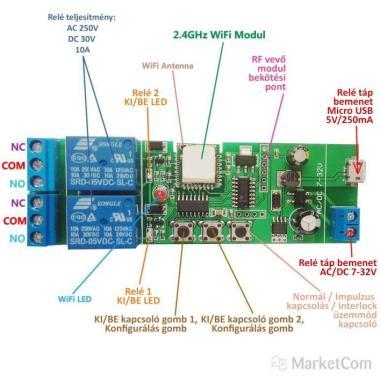 SmartWise WiFi relé 2 csatornás
