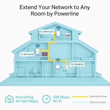 TP-Link TL-WPA4220-TKIT 300Mbps Wireless N Power