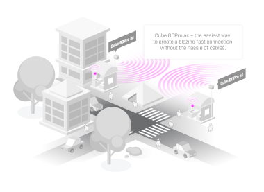 Wireless Wire Cube Pro MikroTik 60GHz pont-pont