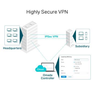 TP-Link ER605 Gigabit multi-WAN VPN router