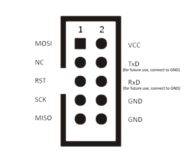 DIY USBasp USB-s ATMega8A AVR programozó