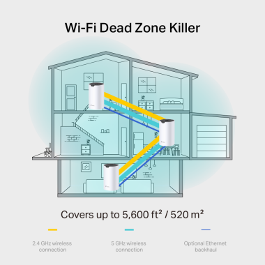 TP-Link Deco S7 Wi-Fi Mesh rendszer 3-pack