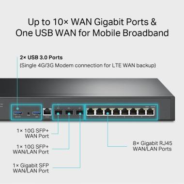 TP-Link ER8411 Omada VPN Router 10G Portokkal