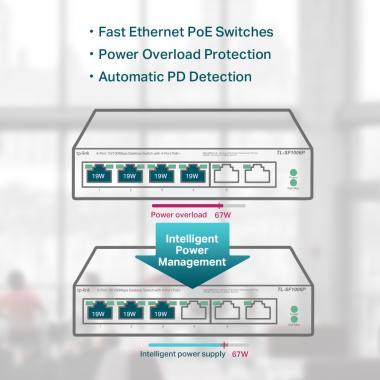 TP-Link TL-SF1006P 10/100Mb/s PoE switch