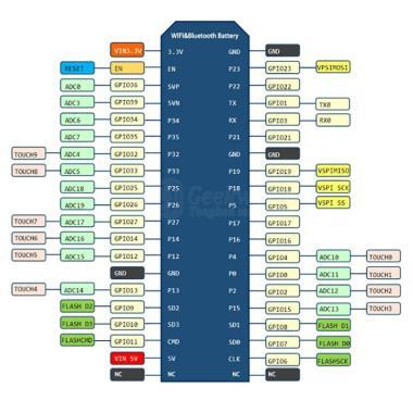 Wemos ESP32 WiFI+BT Board 18650 Battery Holder