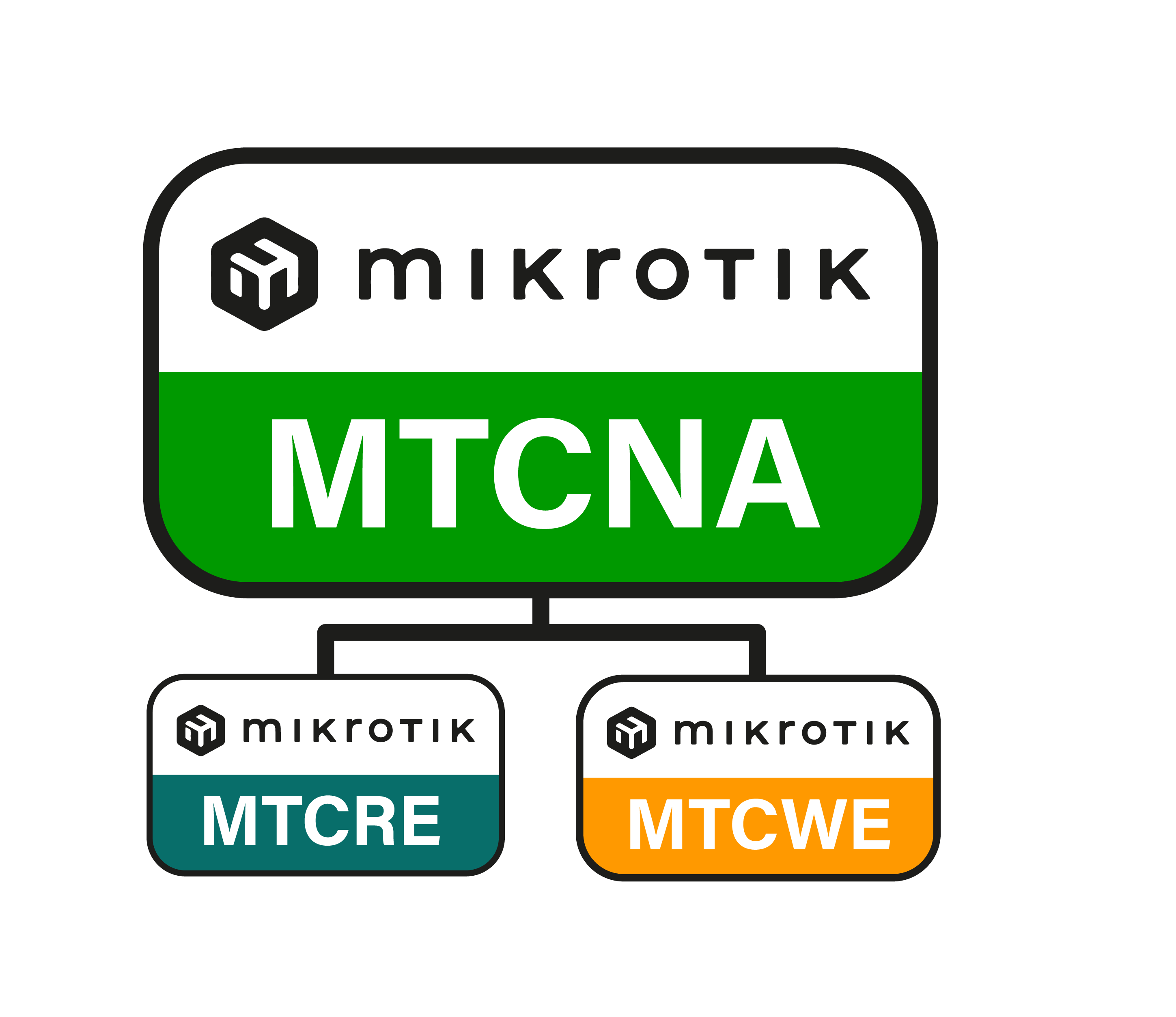 MikroTIK tanfolyamok a wireless-bolt szervezésében